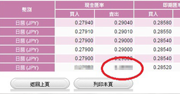 尖叫！想去日本玩想換日幣的動作要快！日圓今早跌破「這個數字」大關創新低！下個月機票已訂！