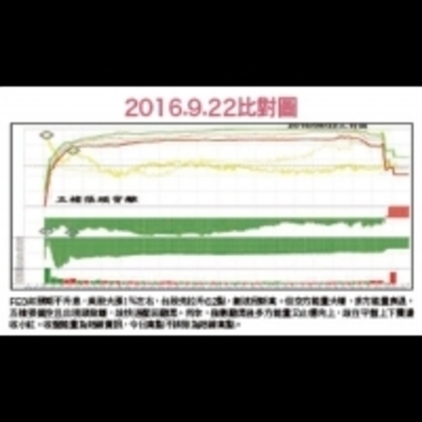 能量多空交戰　大盤區間震盪