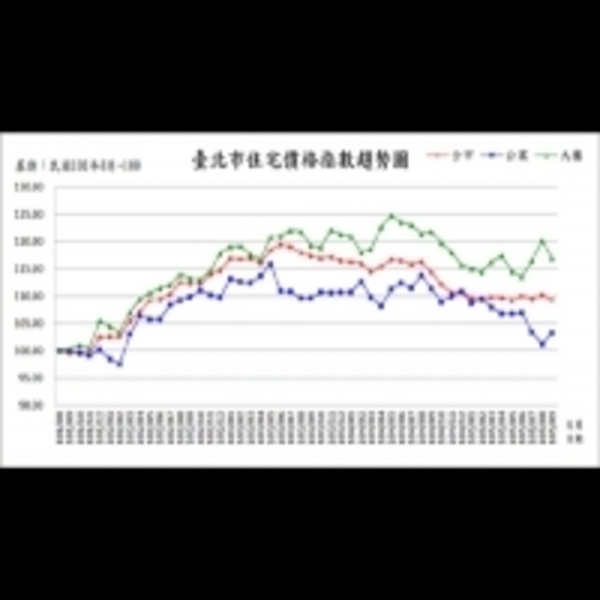 2017年房市景氣「苦盡甘來」？