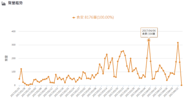 通通吃下肚！戴奧辛毒雞蛋風暴延燒！