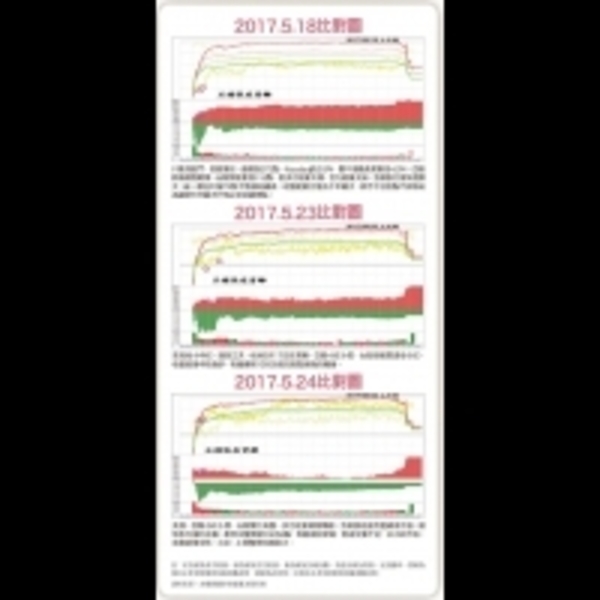 川普洩密門創造買點　即將整理完成上攻