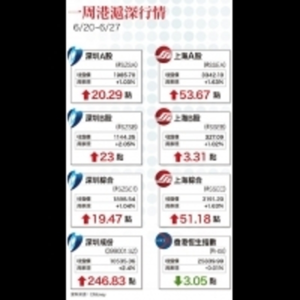 電子零組件板塊　即將進入拉貨旺季