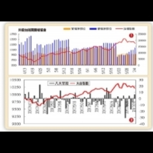 溫拿(外資)籌碼的動向 