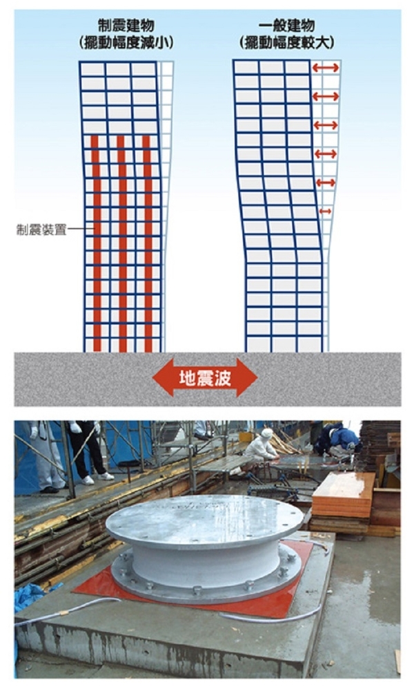 有做制震、隔震設計就一定安全嗎？