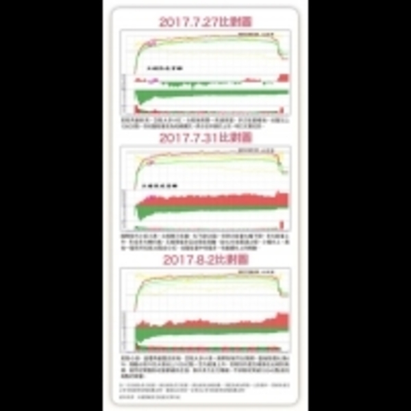 台股要靠蘋果過高　操作仍以個股為主 