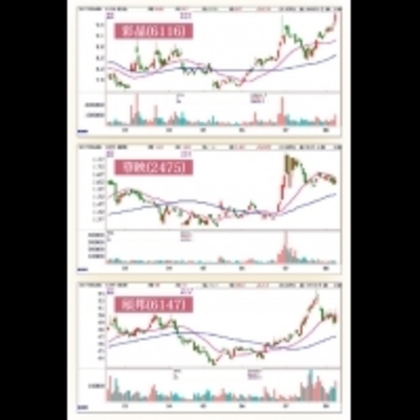 新一代手機趨勢