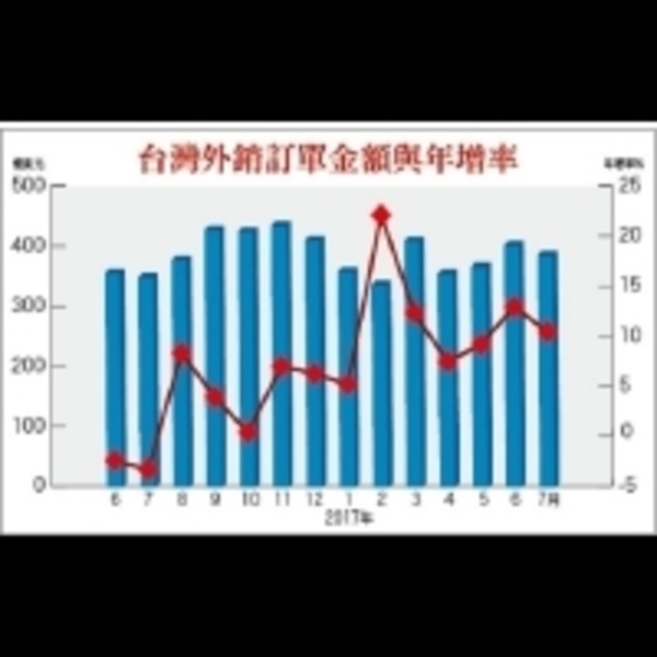 營益率大幅拉升季季增　嚴選低基期業績成長股