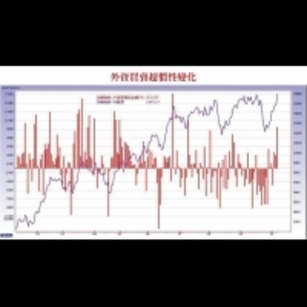 電動車新瘋潮