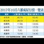 社會住宅 利息補貼vs.4,000億投資 孰優？