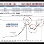 你想買房嗎？從房市軟著陸到「大Ｕ型谷底盤整」之路