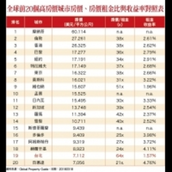 2018年房市存在哪些利空因素