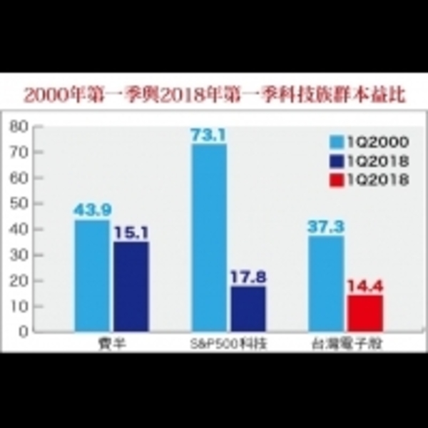 第一季全球股市表現開高走低　高股息行情大追蹤