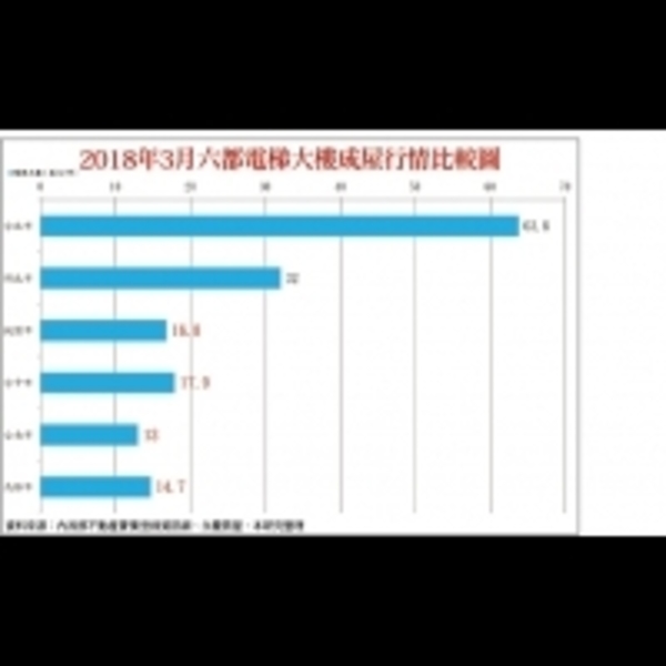 3大問題，20年來修法八次，都更依舊困難重重！