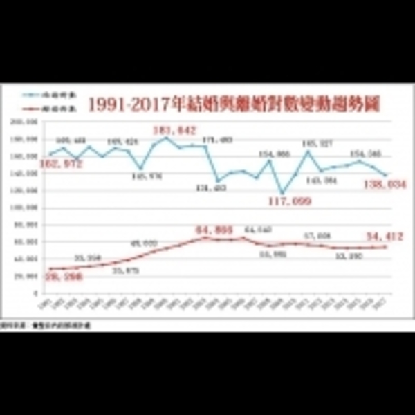 7個關鍵！為何房價下跌　房租卻逆勢上漲