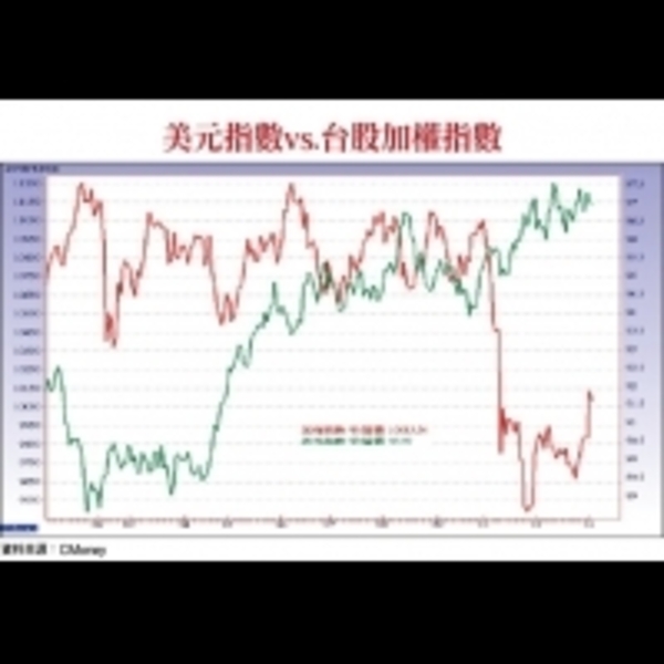 12月聚焦法人作帳行情