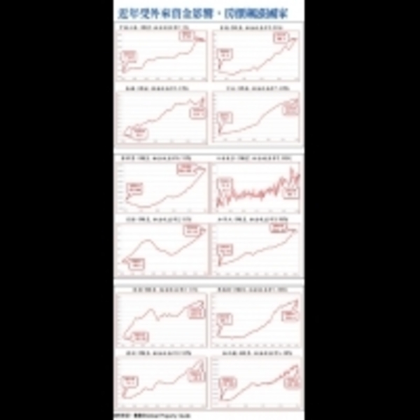 中國經濟下行 房市何去何從？ ─逐步引導「軟著陸」為上策