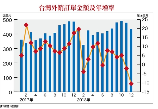 生技股剛性需求逐步擴大