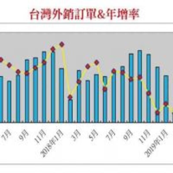 美債殖利率倒掛　多頭玩完了？