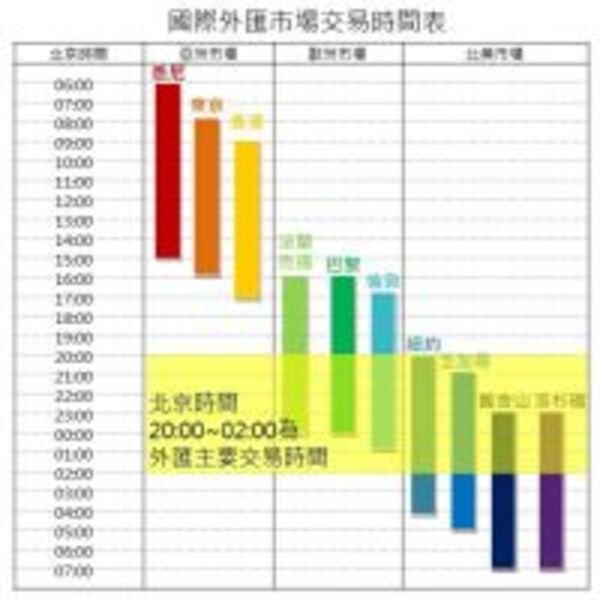 【外匯】投資新寵襲台　只要三千就能炒匯？