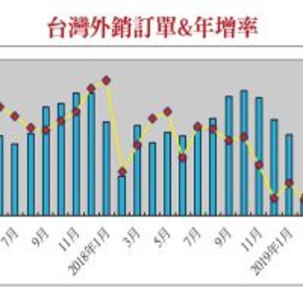 嚴選首季營收亮麗個股　第一季財報將陸續公布