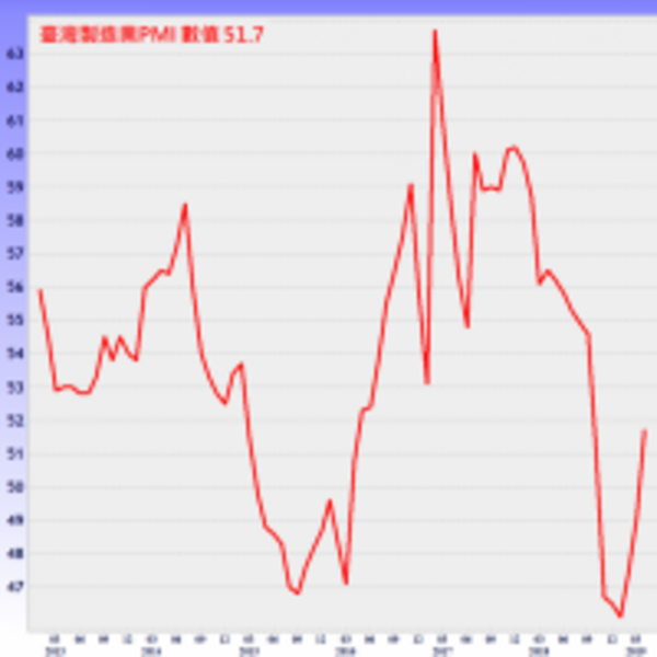 川普亂放炮　股市風險劇增 