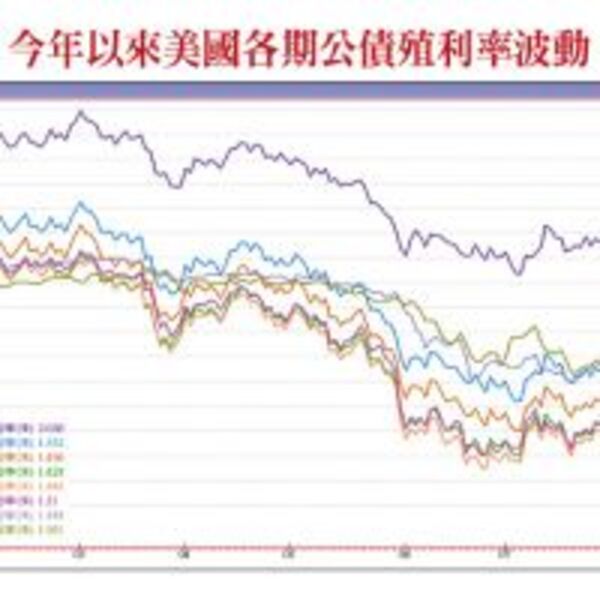 台股拉回找買點　高出低進