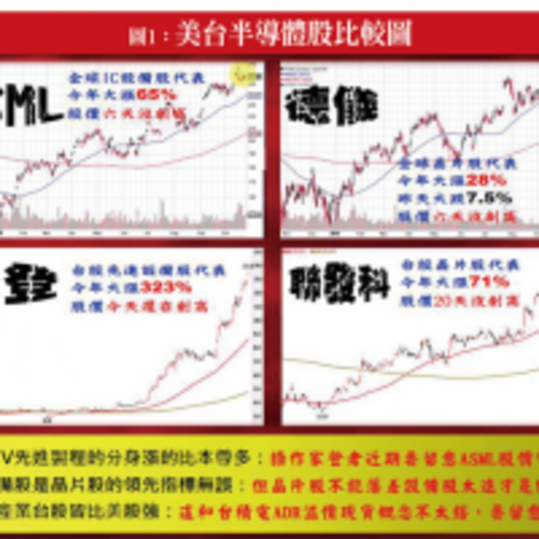 十月多頭聖嬰　十一空頭抵抗 