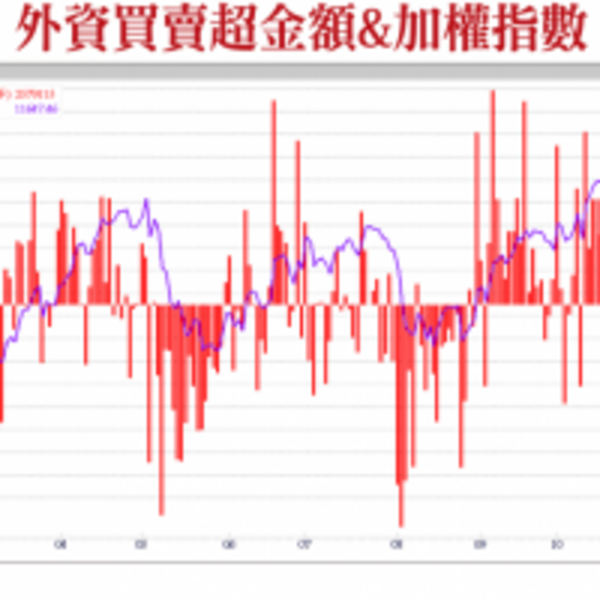 市場聚焦穩健成長內需股