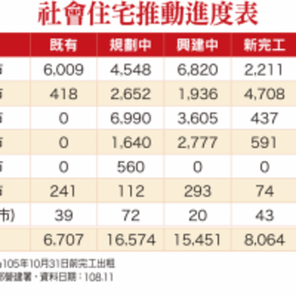 10大重點！社會住宅該如何推動，避免引發大量空屋？