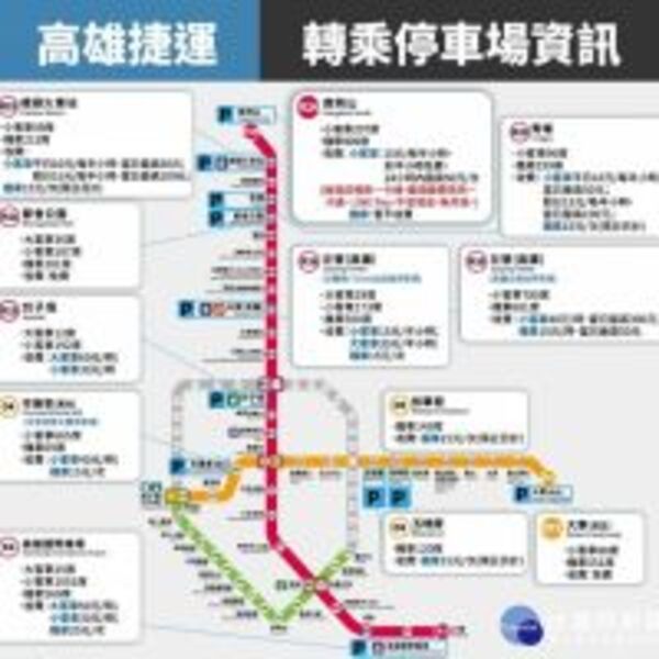 228連續假期　高雄推「捷運+接駁公車」旅遊路線