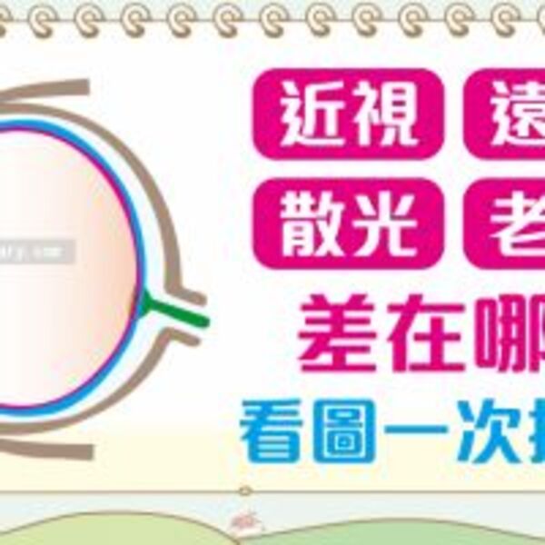 近視、遠視、散光、老花的成因與視野差異