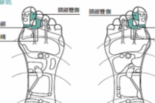 「控制血壓」是眼睛健康首要任務！結合「芳香療法」與「中醫穴道」的保護妙招...