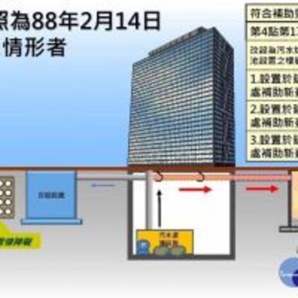 北市化糞池改污水坑　每處最高補助12萬