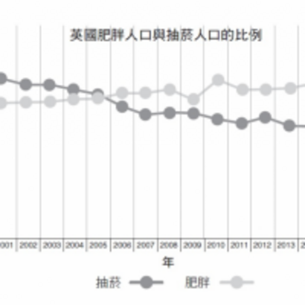 小心！65歲以上的美國人中有三分之一患有第二型糖尿病！肥胖產生的後遺症？