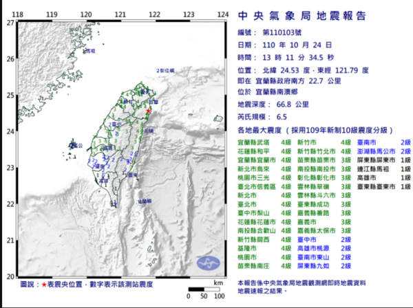 北台灣超搖晃，13：11地牛翻身規模：6.5強震