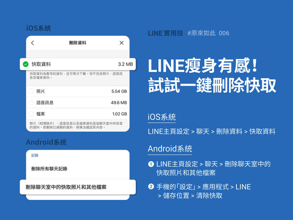 LINE超占手機容量怎麼辦？達人曝秘招：只需按1鍵就可解決