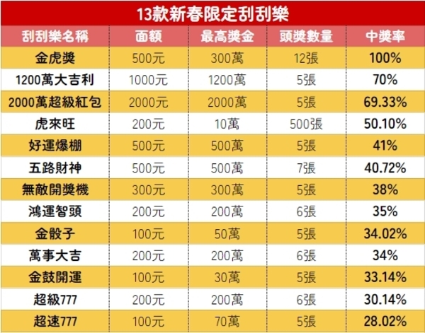 新聞圖片