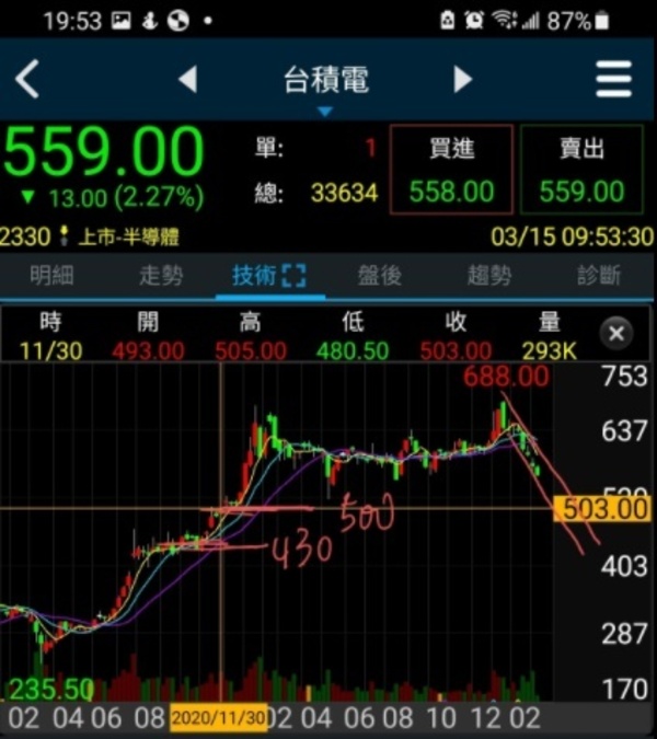 新聞圖片