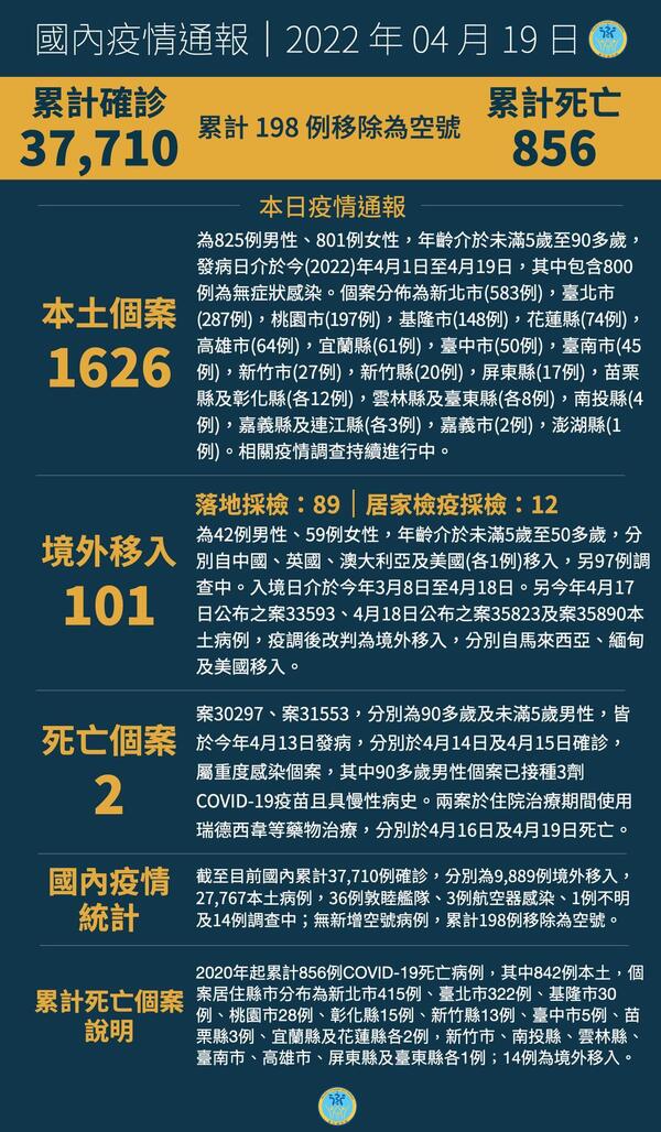 新聞圖片