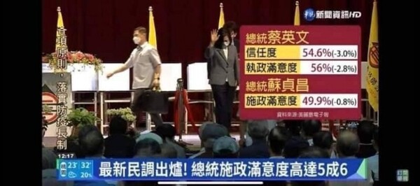 新聞圖片