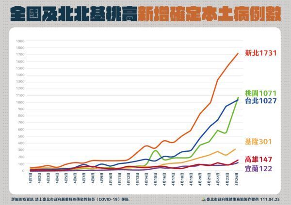新聞圖片