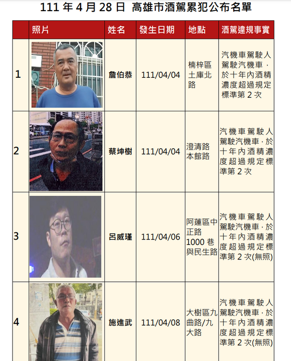 新聞圖片