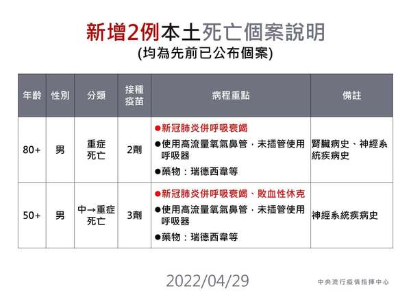 新聞圖片