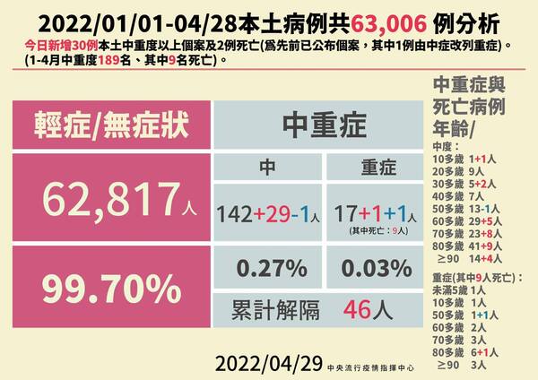 新聞圖片