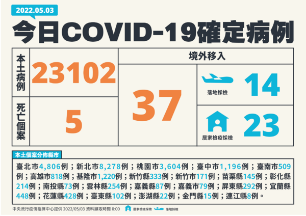 新聞圖片