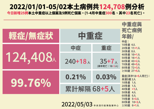 新聞圖片
