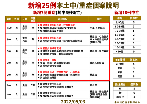 新聞圖片