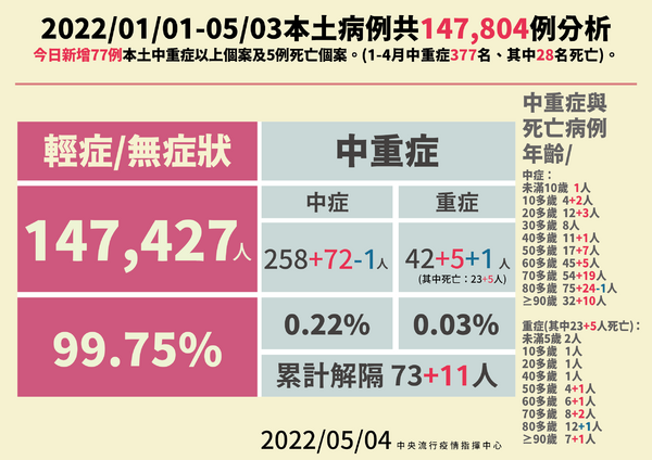 新聞圖片
