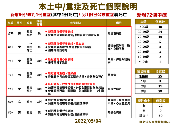 新聞圖片