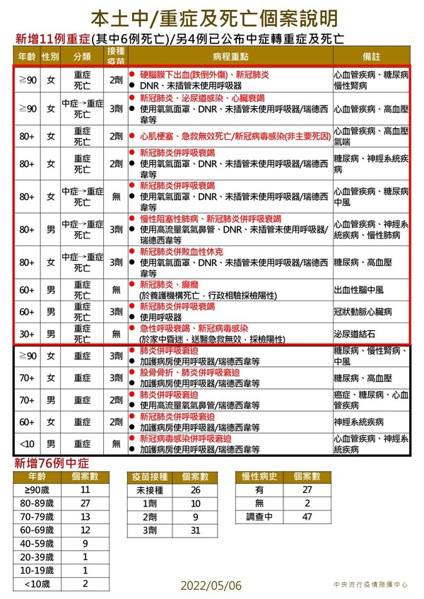 新聞圖片